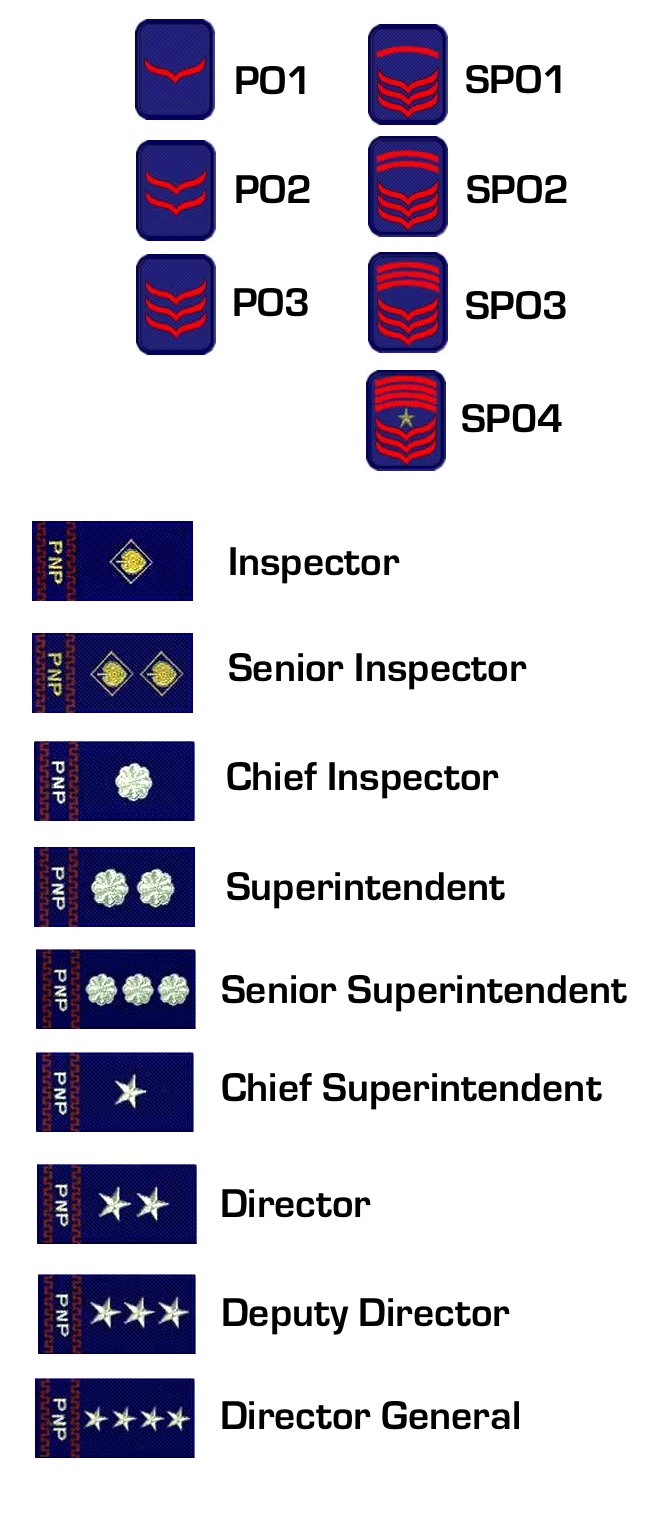 Design 70 of Police Officer Ranks In The Philippines
